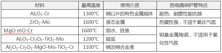 表3    常用金属陶瓷热电偶保护管